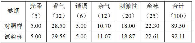 A kind of sweet orange peel powder, preparation method and application thereof in cigarette filter rod