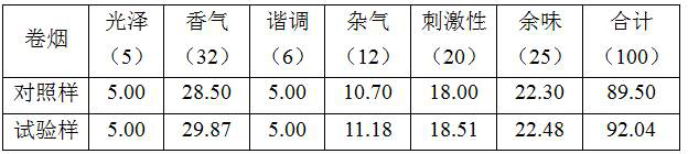 A kind of sweet orange peel powder, preparation method and application thereof in cigarette filter rod