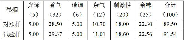 A kind of sweet orange peel powder, preparation method and application thereof in cigarette filter rod