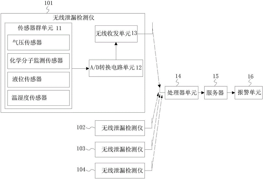 Double layer conveying equipment wireless leakage detector and leakage detection system thereof