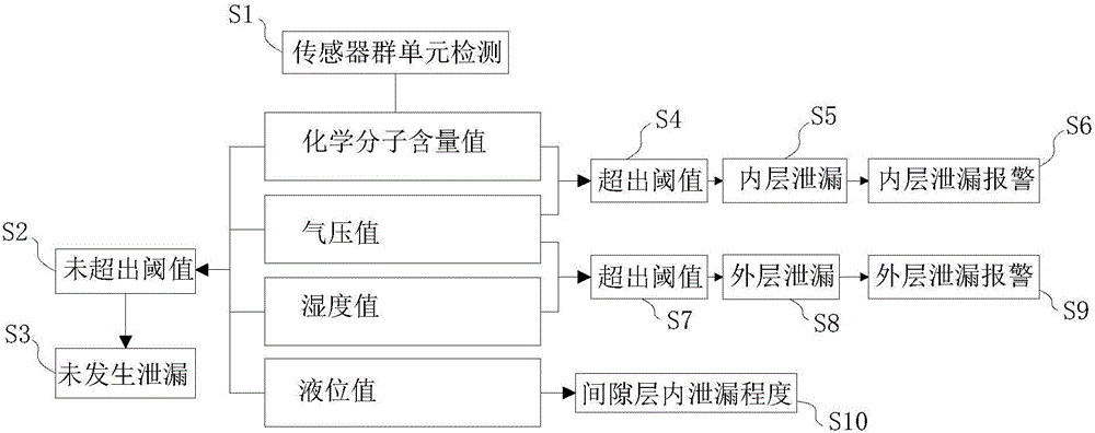 Double layer conveying equipment wireless leakage detector and leakage detection system thereof