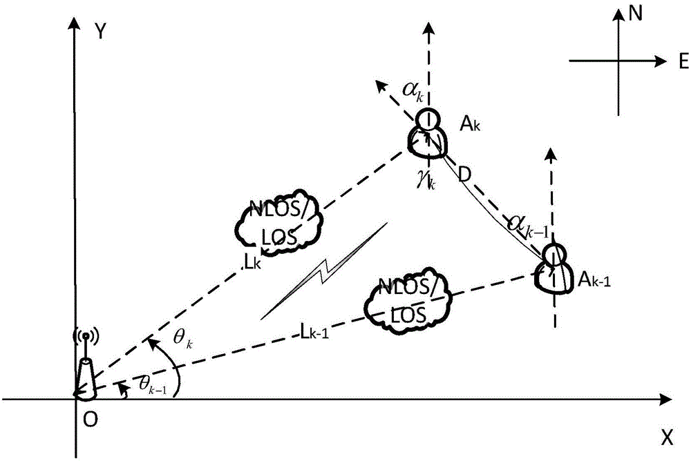 Indoor positioning method based on particle filtering under condition of non-Gaussian noises