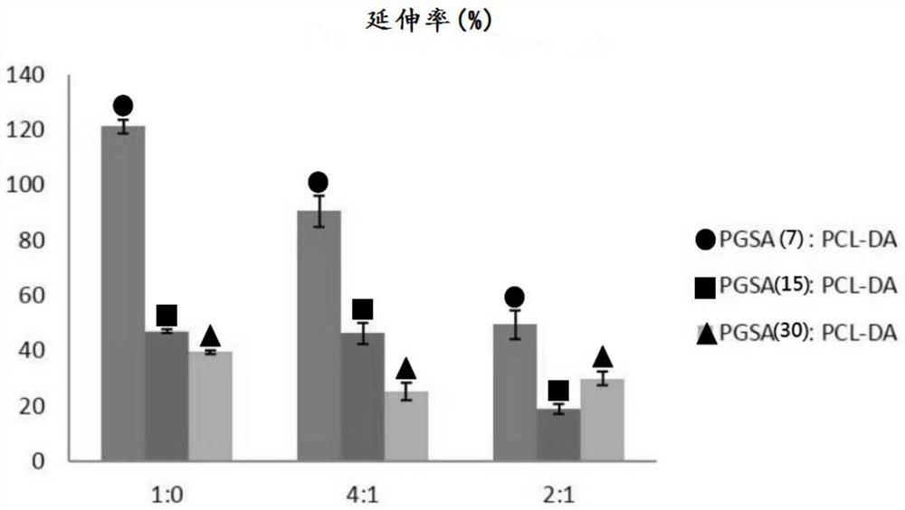 Biodegradable photopolymerizable polymer composites and their applications