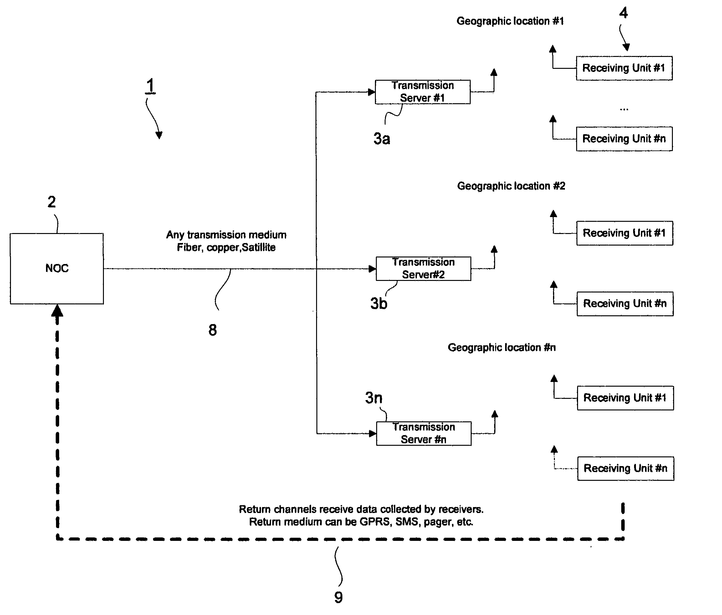 System and method for multiple data channel transfer using a single data stream