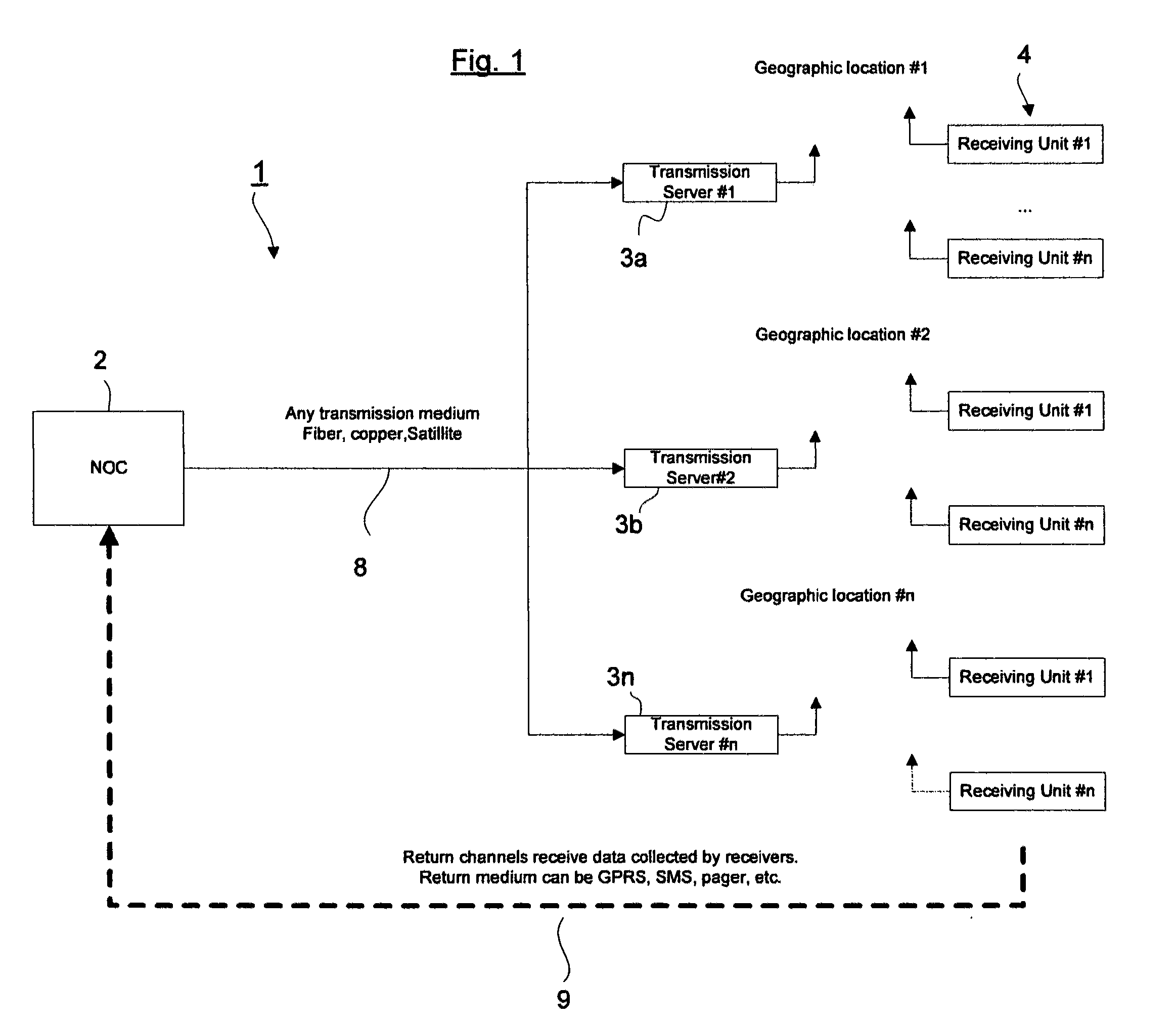 System and method for multiple data channel transfer using a single data stream