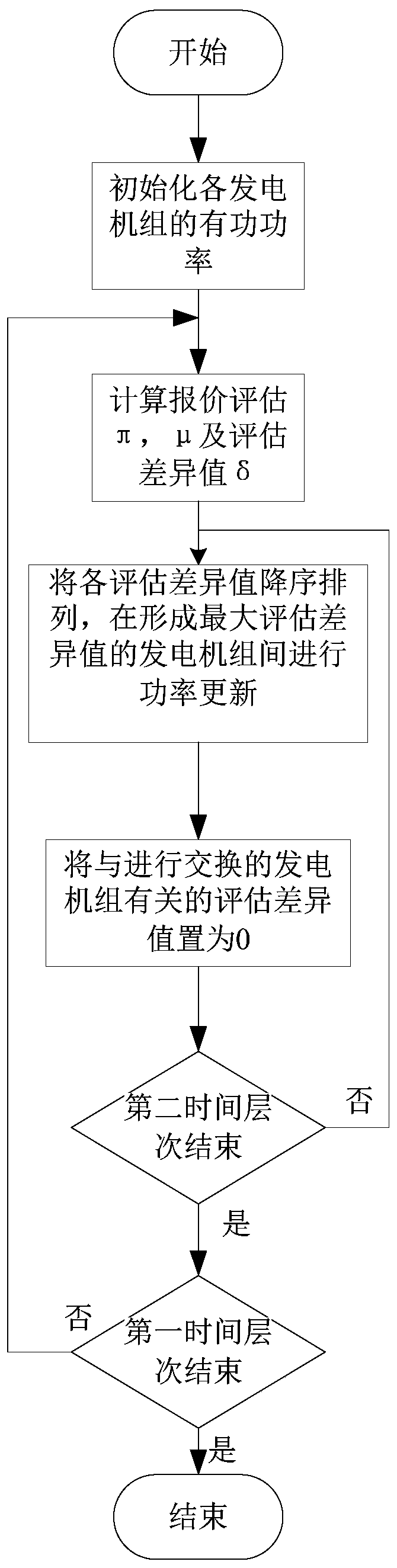 A Distributed Auction Method for Economic Dispatch of Electric Power System