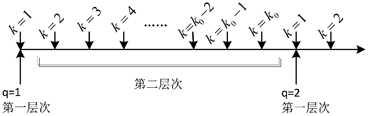 A Distributed Auction Method for Economic Dispatch of Electric Power System