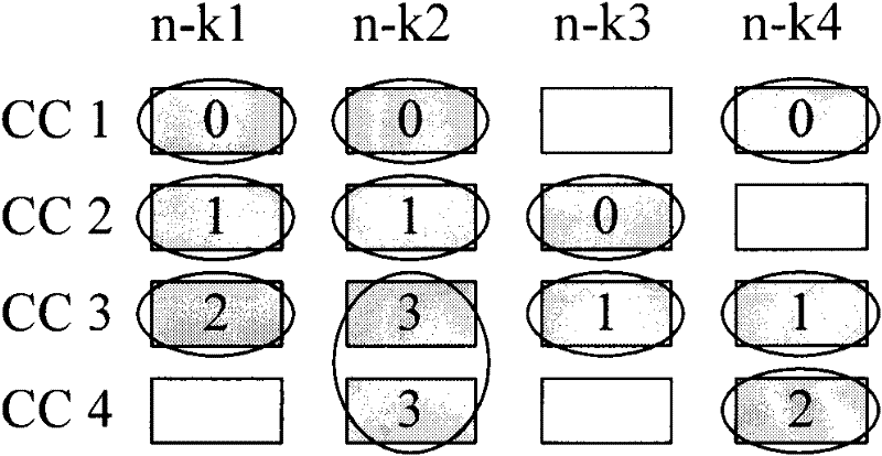 Method for transmitting mixed automatic retransmission request feedback information