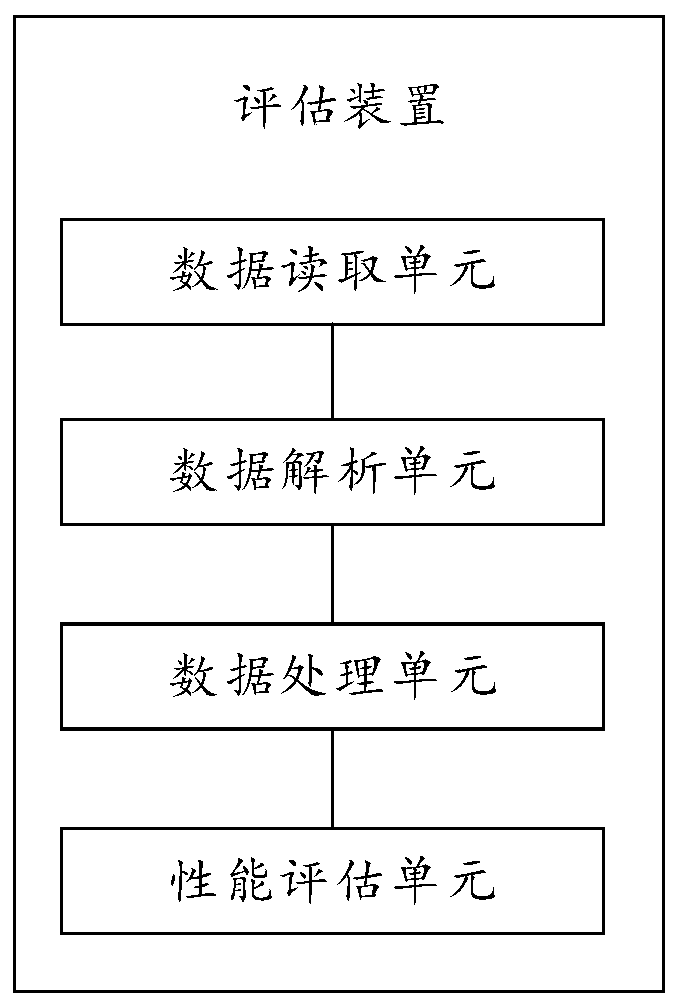 Advanced receiver autonomous integrity monitoring simulation evaluation method and device