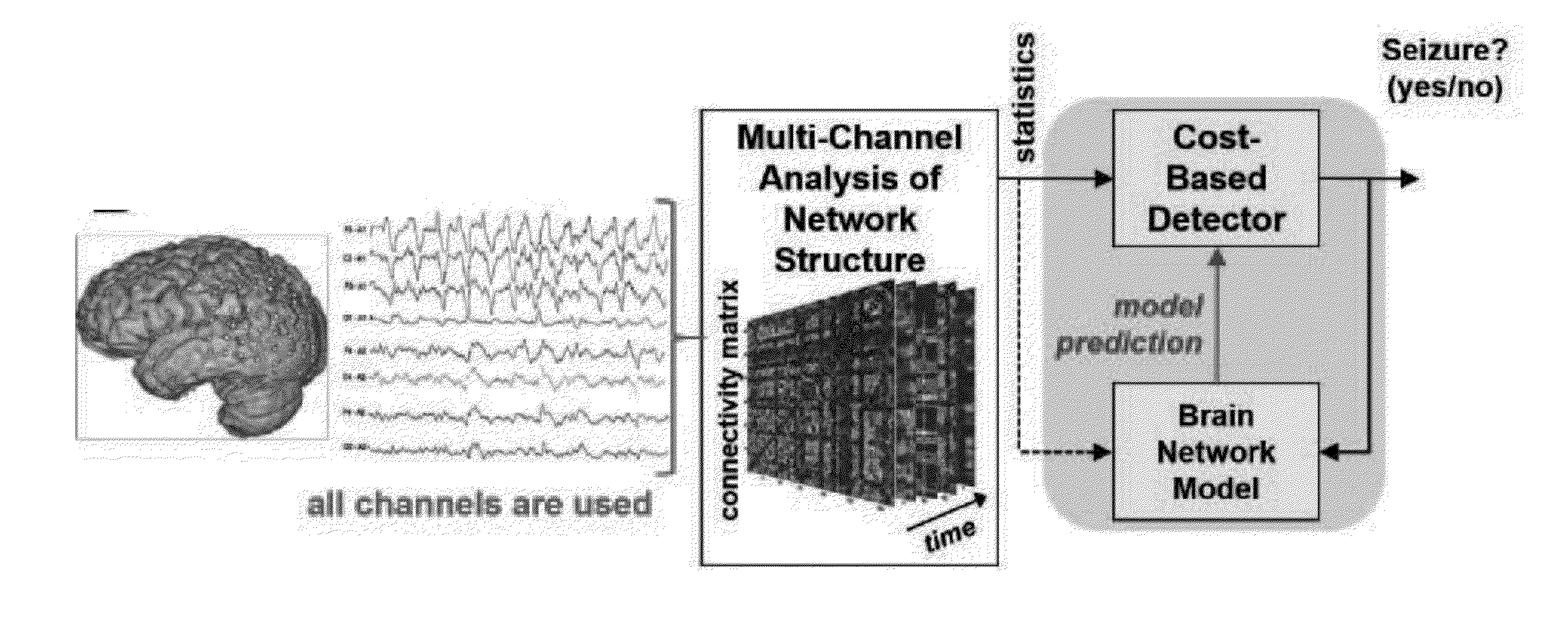 Seizure detection device and systems