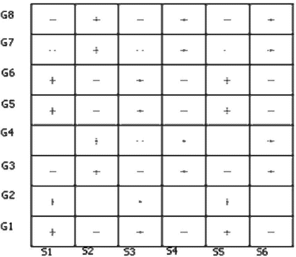 Grid driving circuit, array substrate and display device