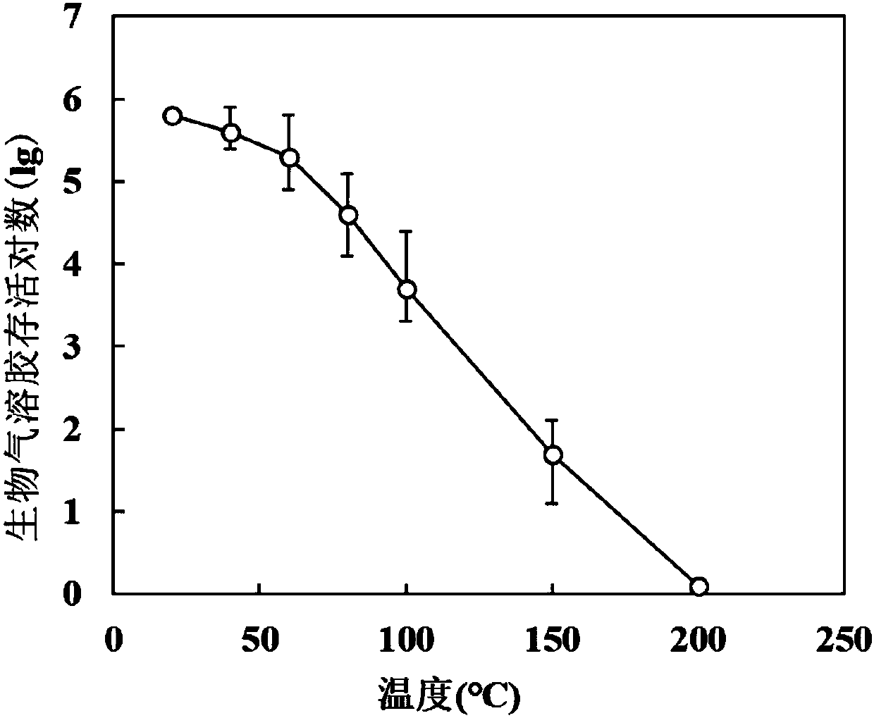 Microwave radiation treatment method for laboratory exhaust bio-aerosol