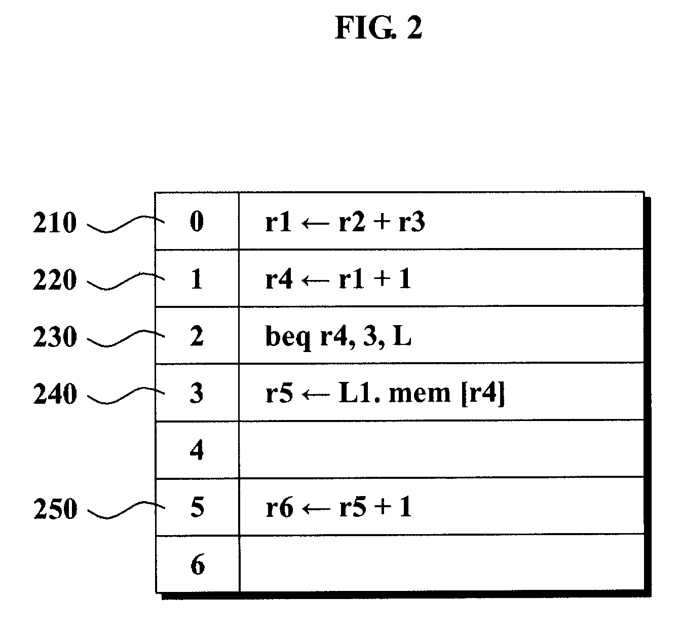 Processor and method of performing speculative load operations of the processor