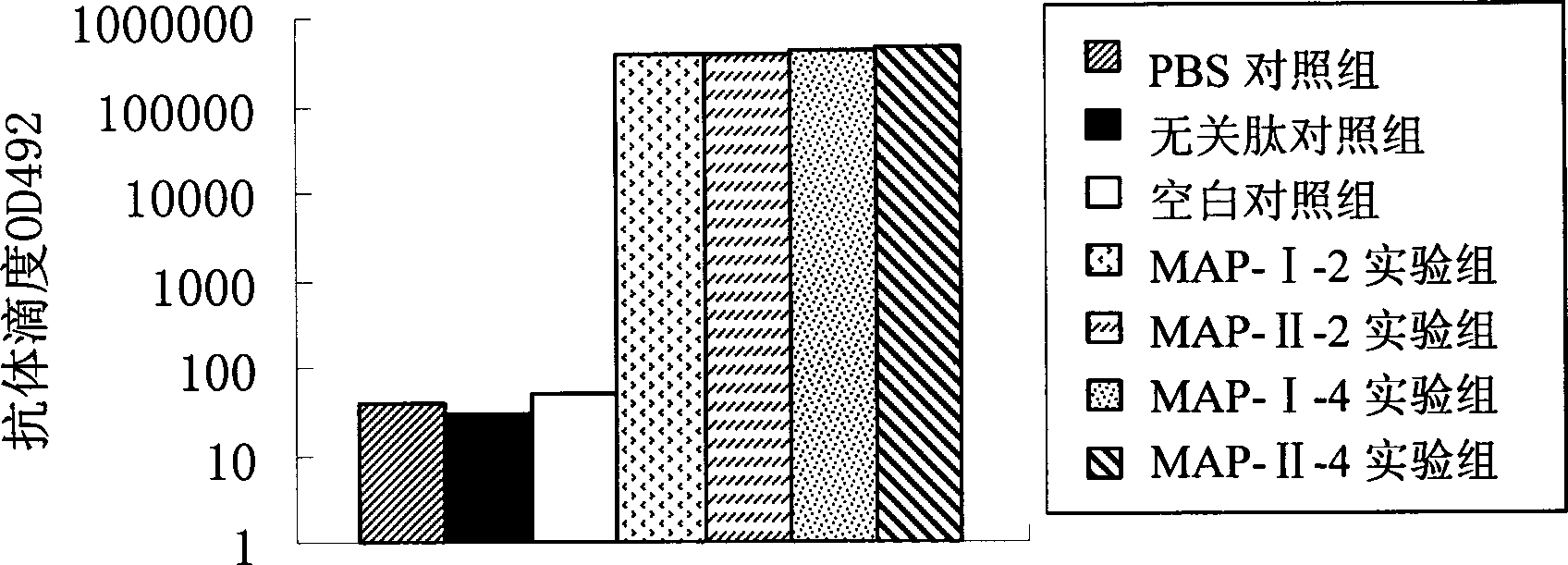 B cell epitope of epididymal protease inhibitor and multiple antigenic peptide containing thereof