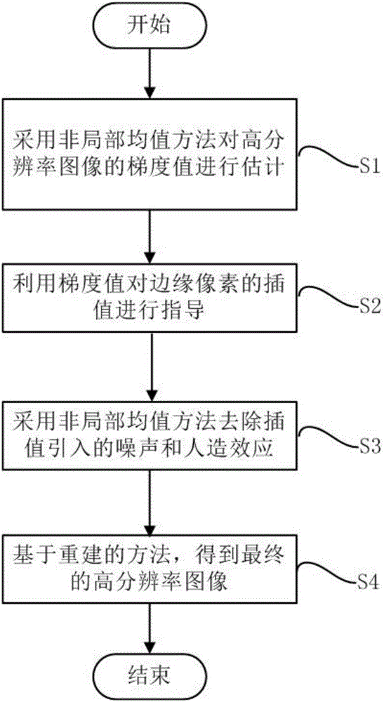 Image amplification method