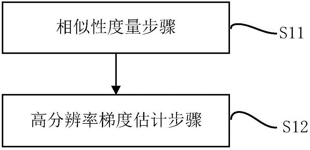 Image amplification method