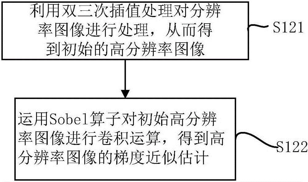 Image amplification method