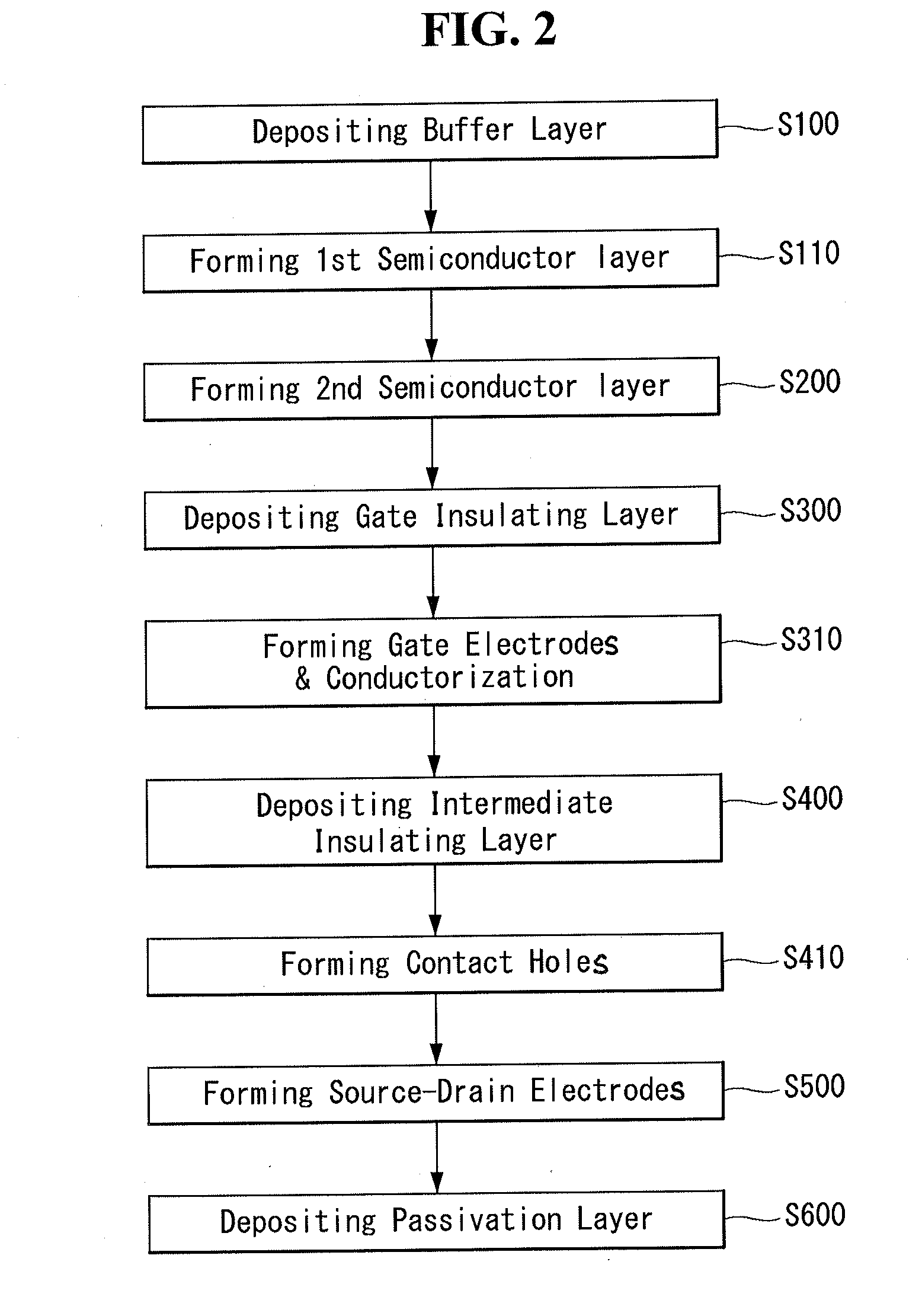 Thin film transistor substrate and display using the same