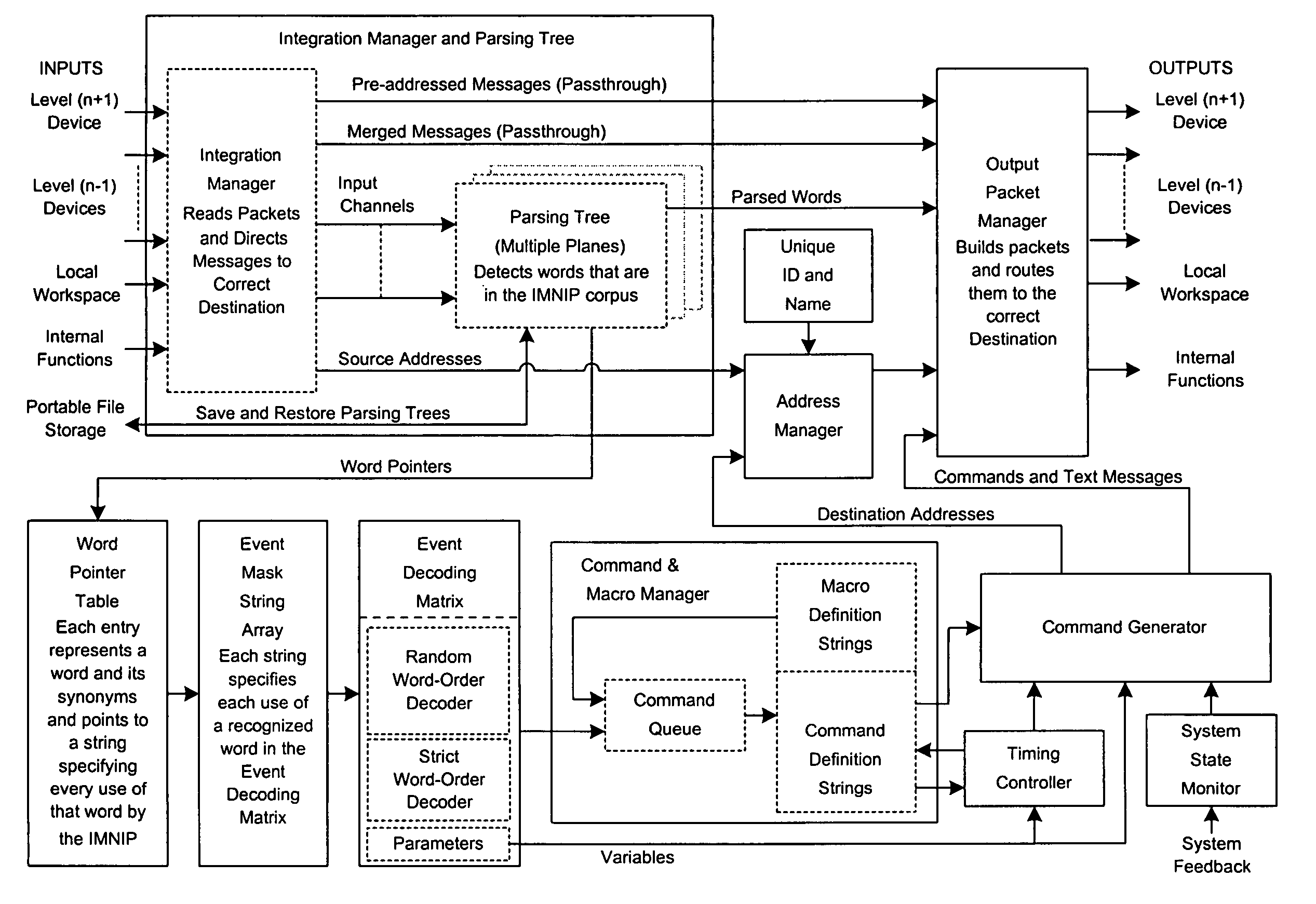 Integration manager and natural interaction processor