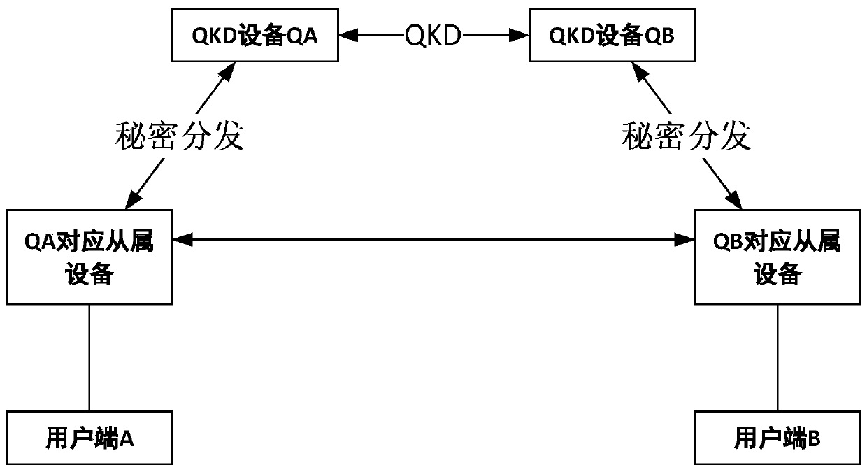 Quantum secret communication system and method based on secret sharing and asymmetric cryptography