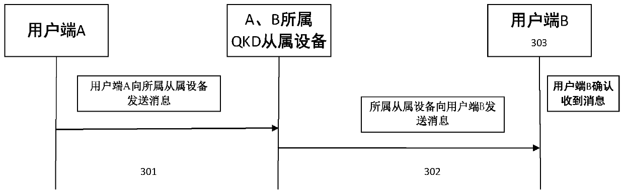 Quantum secret communication system and method based on secret sharing and asymmetric cryptography