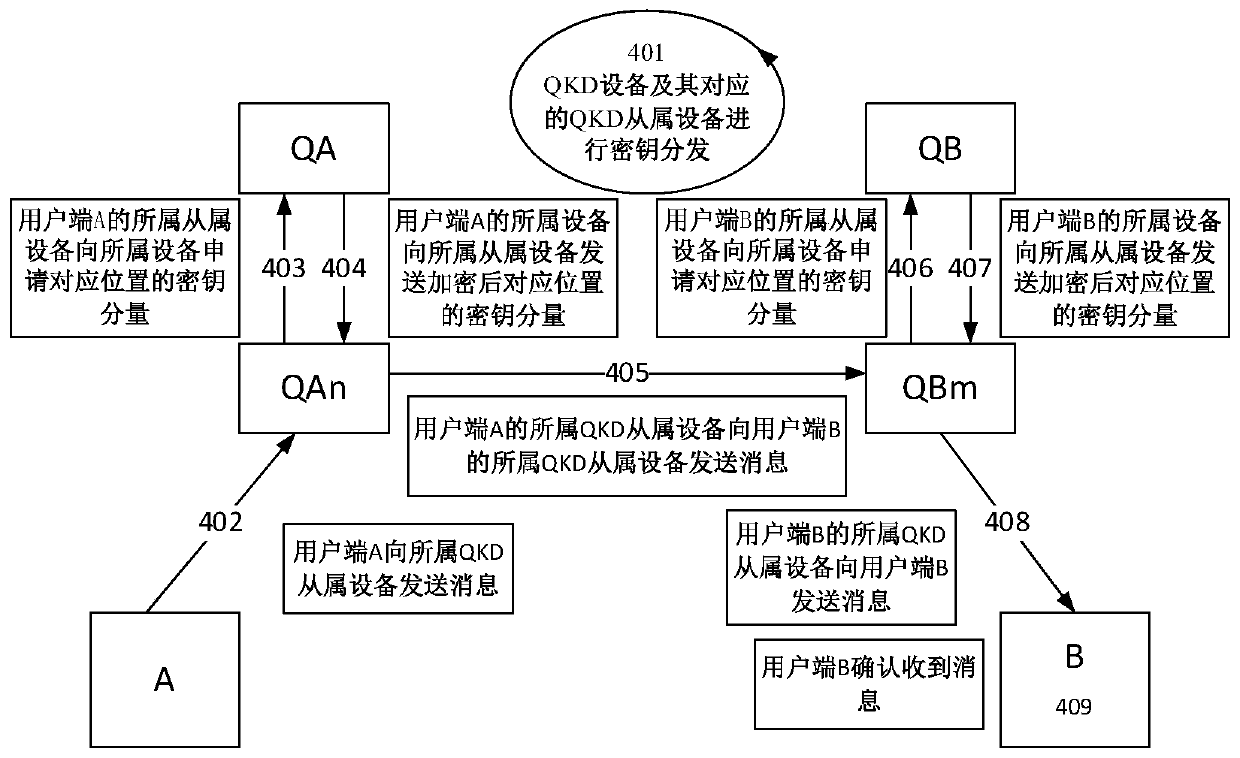 Quantum secret communication system and method based on secret sharing and asymmetric cryptography