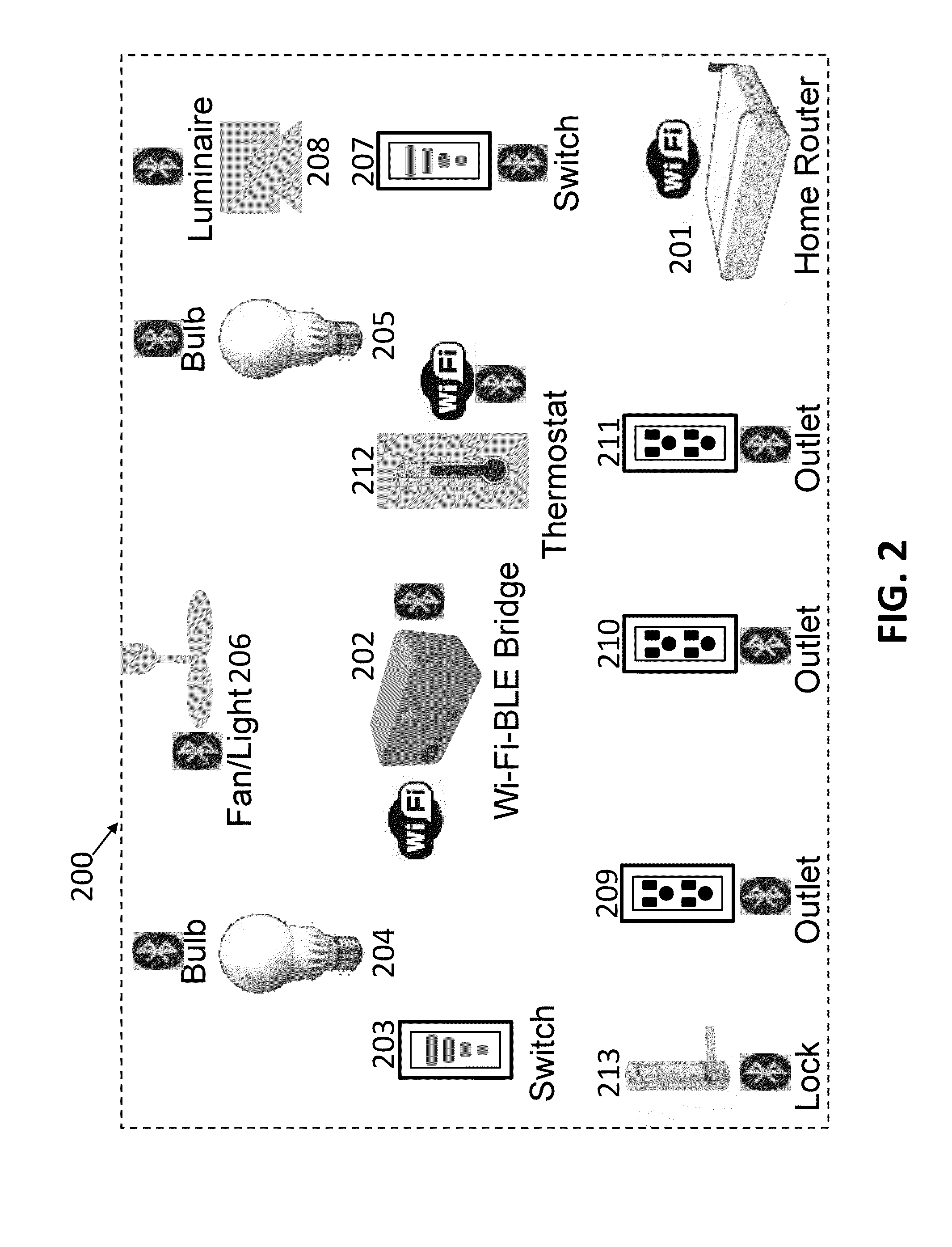 Adaptive home and commercial automation devices, methods and systems based on the proximity of controlling elements