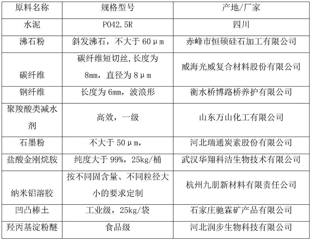 A kind of electromagnetic shielding concrete and preparation method thereof