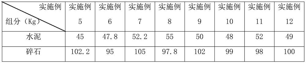 A kind of electromagnetic shielding concrete and preparation method thereof