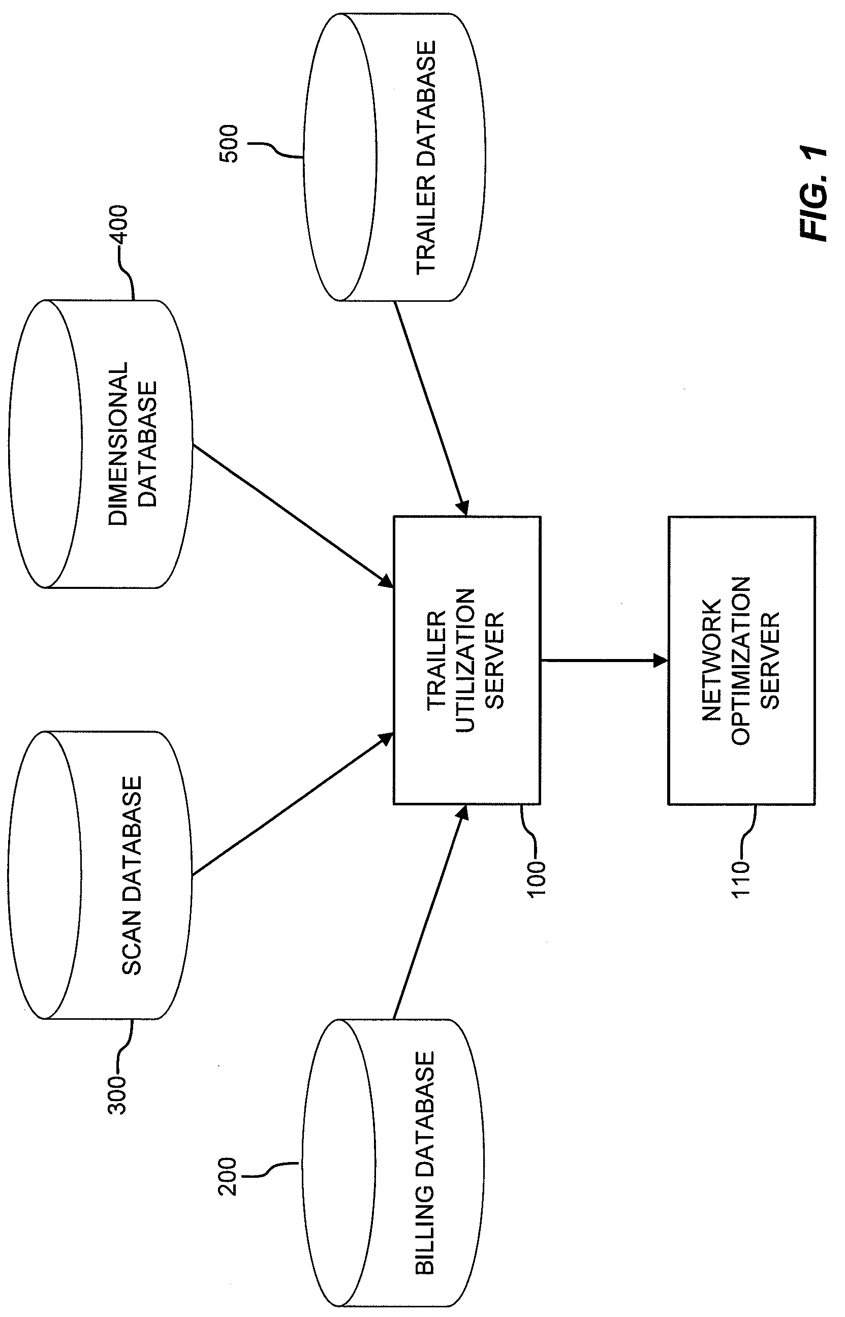 Trailer utilization systems, methods, computer programs embodied on computer-readable media, and apparatuses