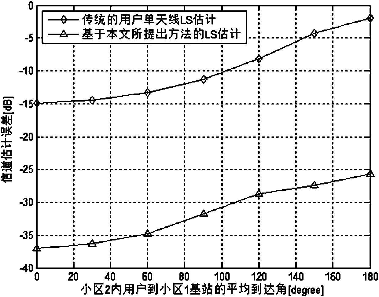 Multi-cell large-scale mimo system user dual-antenna pilot interference elimination method