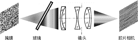 Multispectral imaging method, device and device for coding and compression based on dispersion