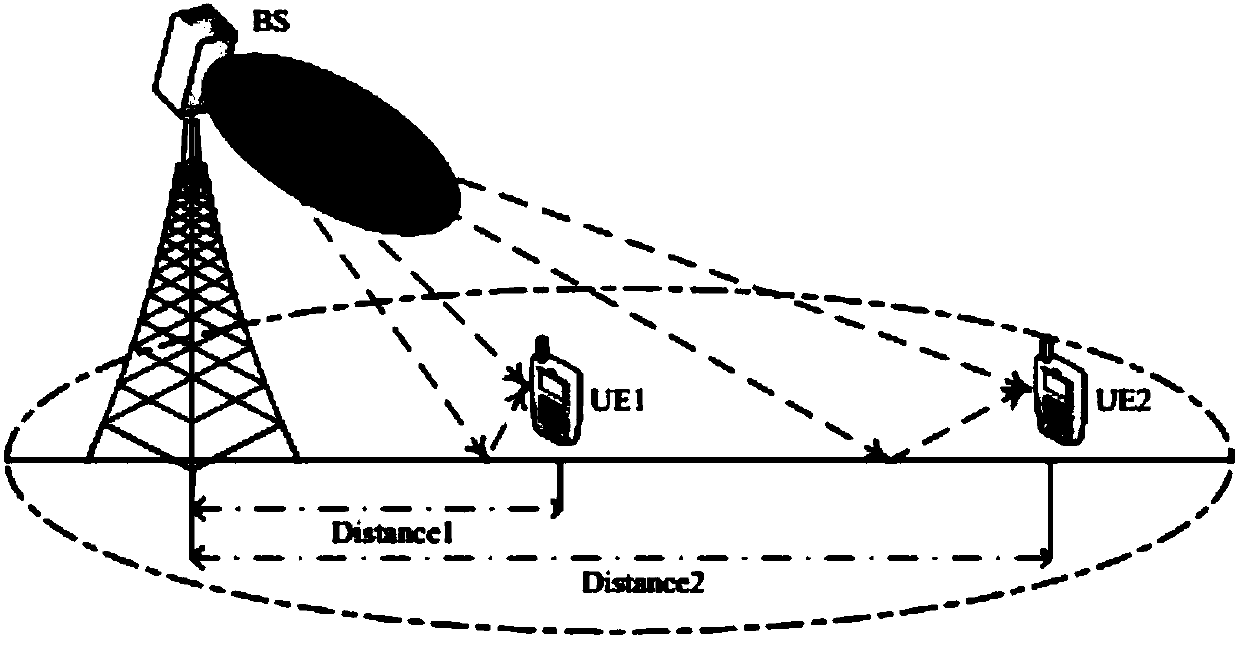 3D MIMO (Three-dimensional Multiple Input Multiple Output) statistical channel modeling method based on actual measurement