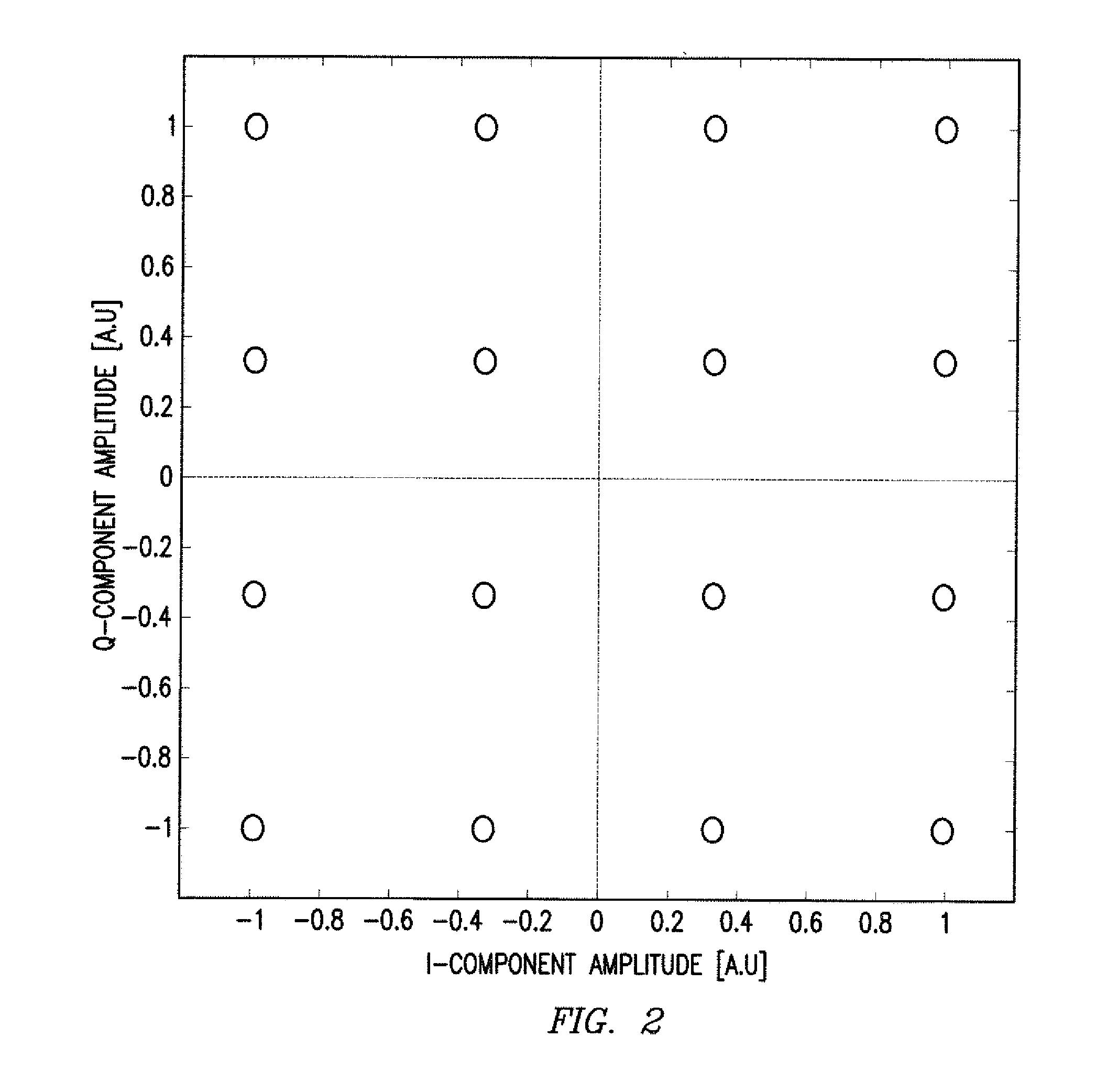 System and Method for Monitoring and Control of an Optical Modulator for an M-QAM Transmitter