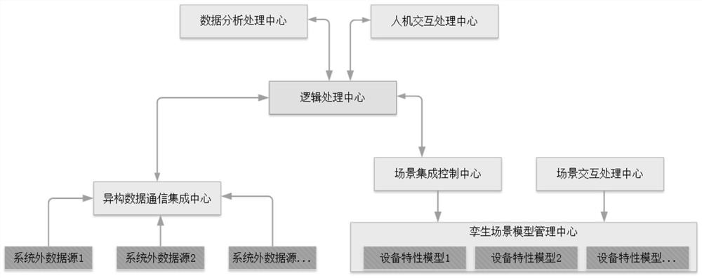 Three-dimensional monitoring system for intelligent factory