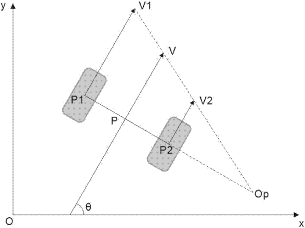 Indoor robot obstacle avoidance method, device and navigation system