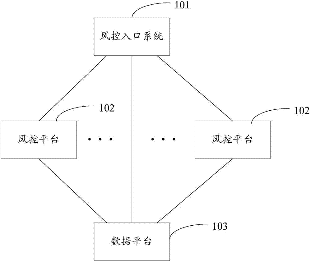 Risk management method, risk management device and risk management system