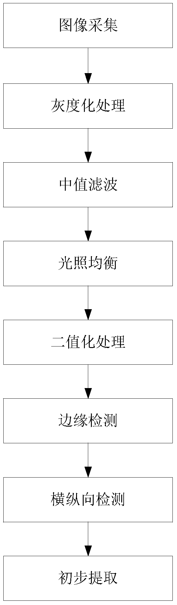 Two-dimension code preprocessing method and device