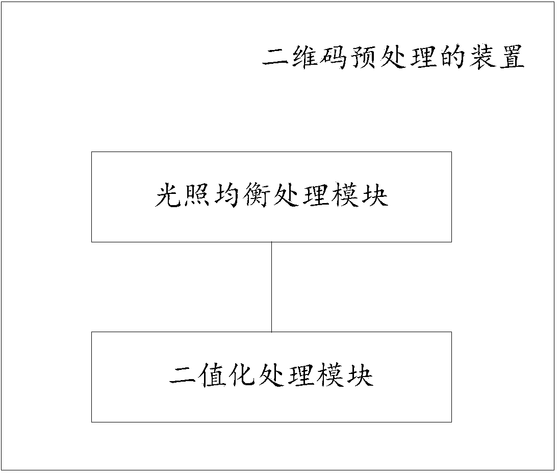 Two-dimension code preprocessing method and device