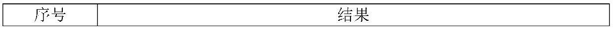 Collagen dressing and preparation method thereof