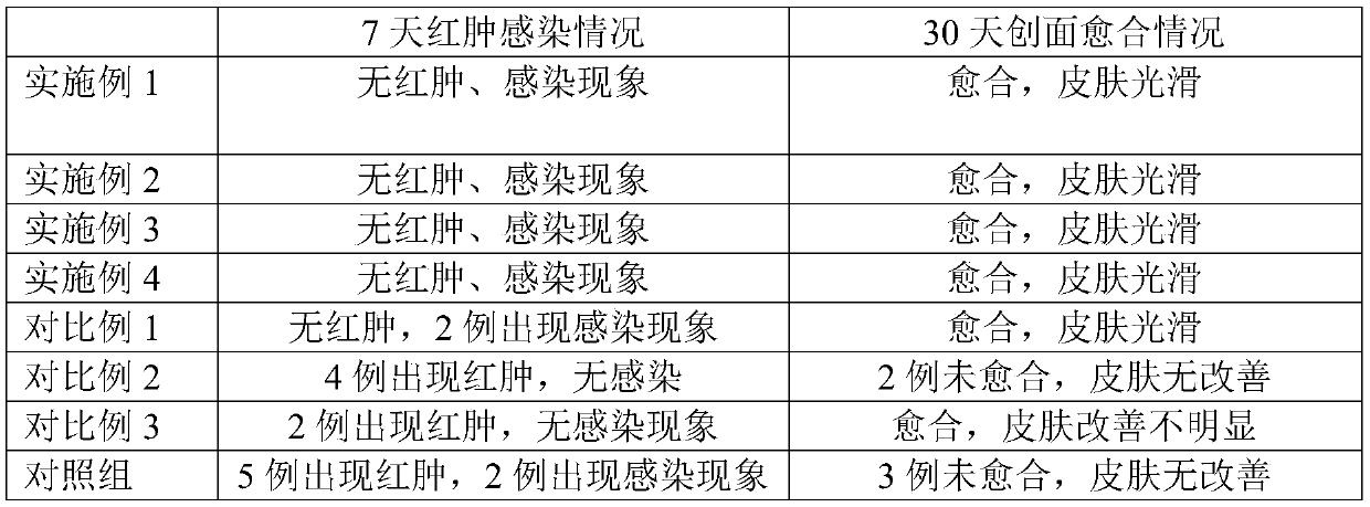 Collagen dressing and preparation method thereof