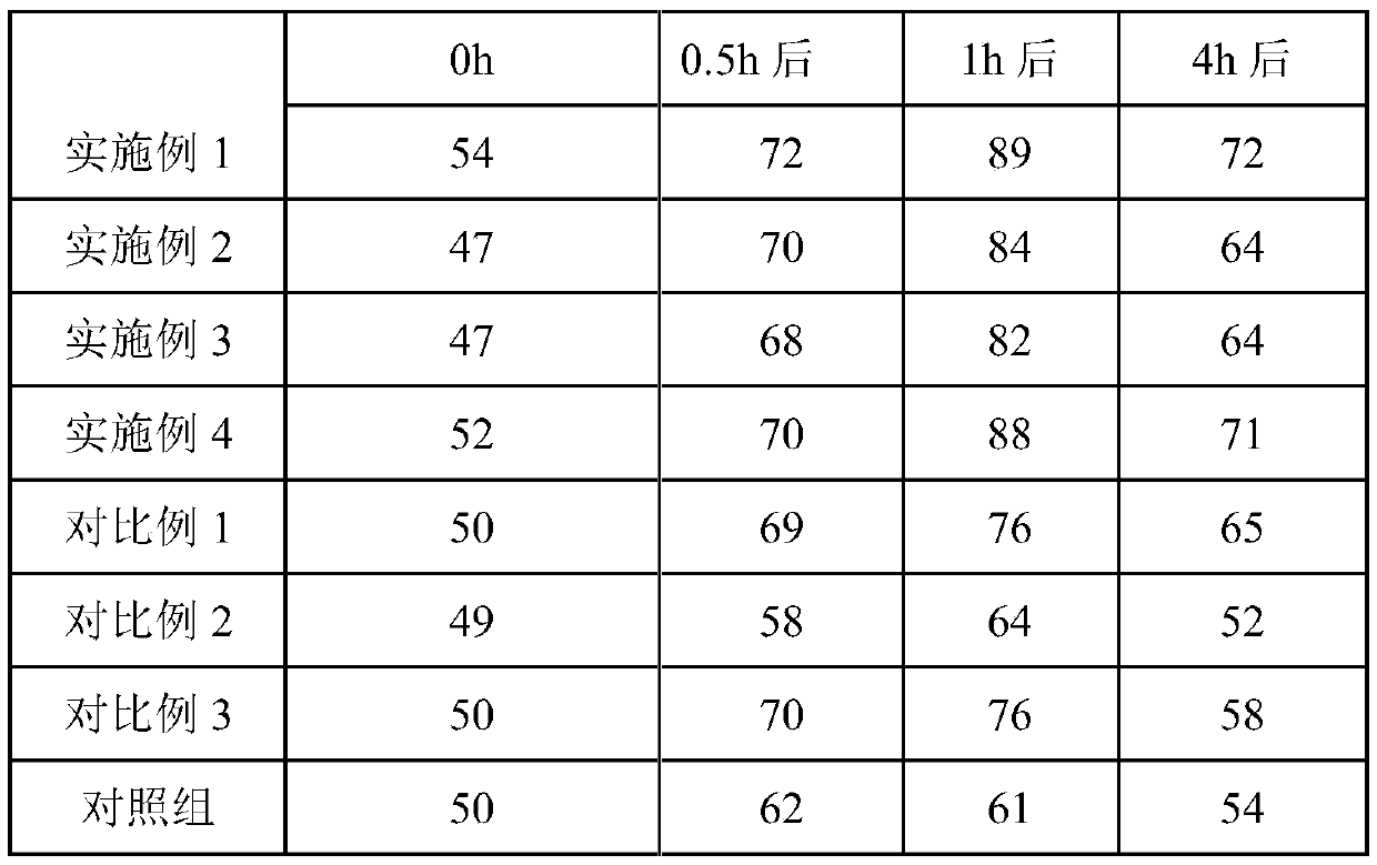 Collagen dressing and preparation method thereof