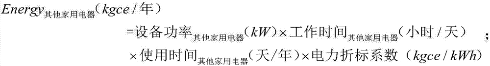 Bottom-up resident energy consumption accounting method based on energy consumption equipment