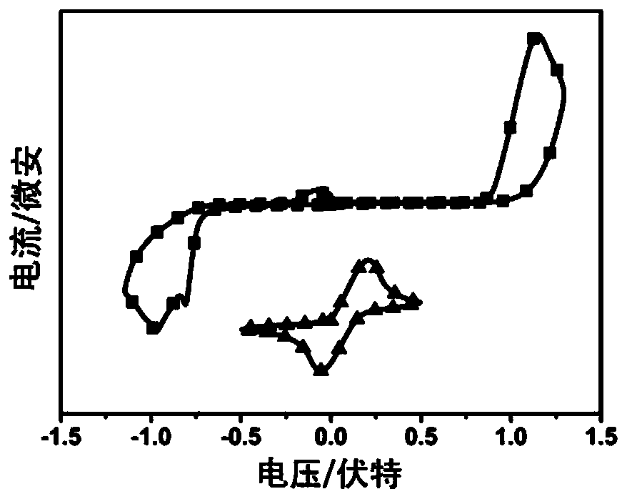 A-D-A conjugated molecule of seven-fused-ring unit based on dibenzofuran and preparation method and application thereof