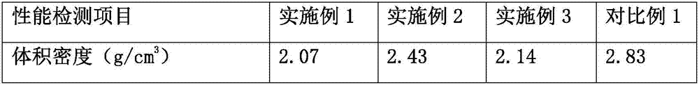 Inorganic artificial stone containing high-performance ceramsite and superabsorbent resin and preparation method of inorganic artificial stone