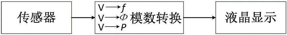 Silicon cantilever coupled T-junction indirectly-heating type millimeter wave signal detecting device