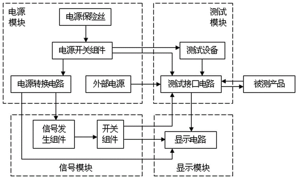 Adjustment protection control combination test system