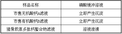 Method for preparing pig bone collagen polypeptide chelated calcium supplement