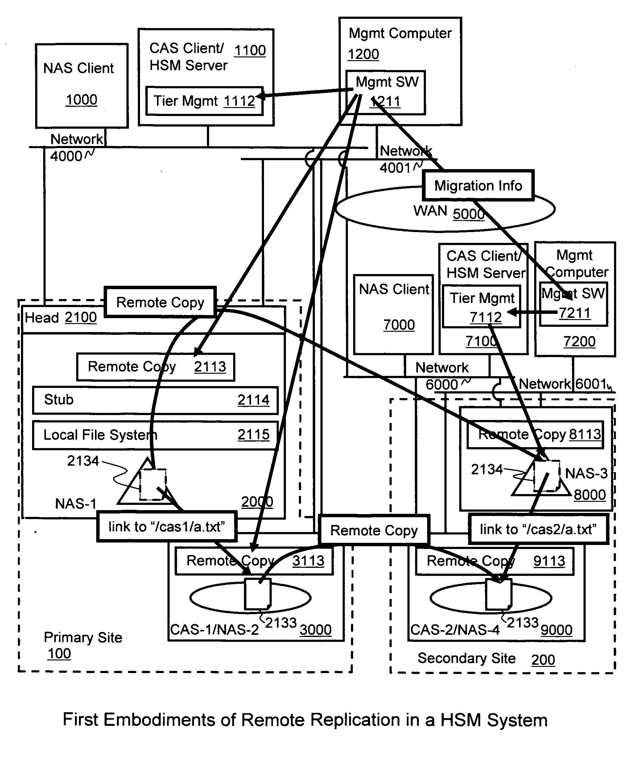 Integrated remote replication in hierarchical storage systems