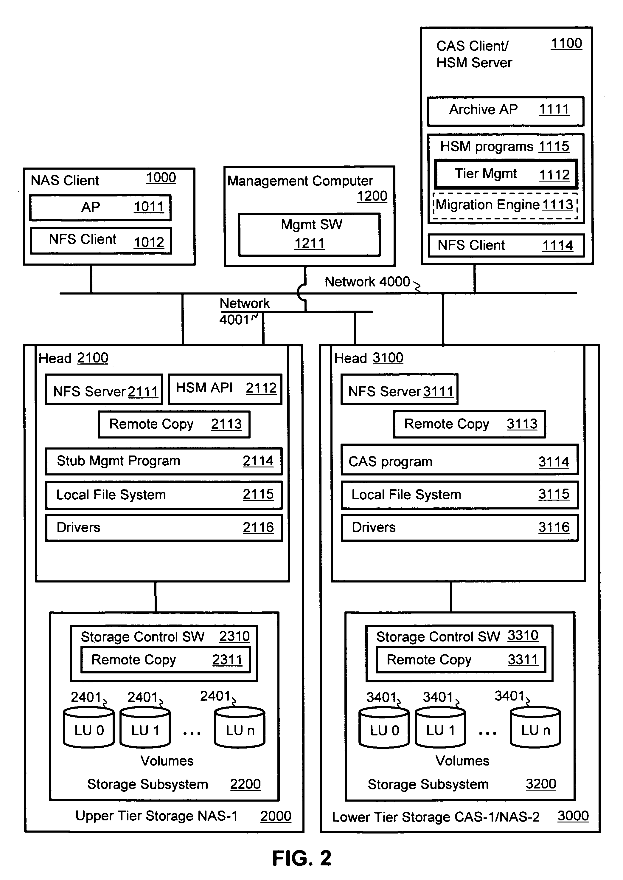 Integrated remote replication in hierarchical storage systems